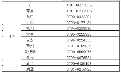 江西鷹潭考點(diǎn)2022年全國醫(yī)師資格考試醫(yī)學(xué)綜合考試延期舉行公告.png