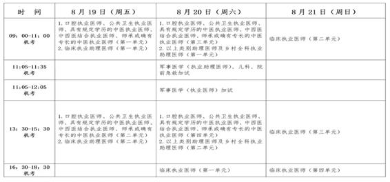 2022年酒泉临床执业医师医学综合考试