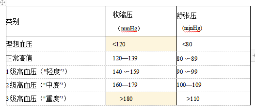 臨床執(zhí)業(yè)醫(yī)師考試考點(diǎn)