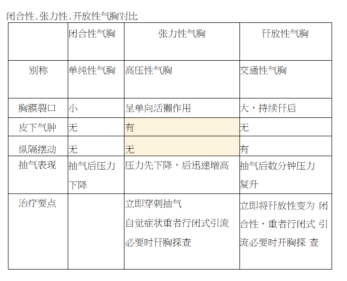 臨床執(zhí)業(yè)醫(yī)師考試呼吸系統(tǒng)