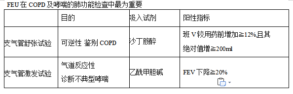 臨床執(zhí)業(yè)醫(yī)師考試呼吸系統(tǒng)