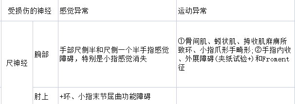 臨床執(zhí)業(yè)醫(yī)師運(yùn)動系統(tǒng)試題