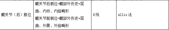 臨床執(zhí)業(yè)醫(yī)師運動系統(tǒng)試題