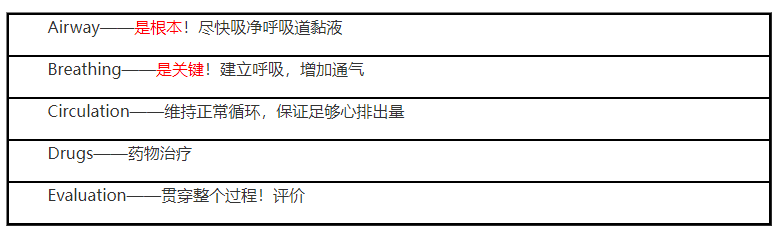 新生兒窒息與復蘇原則ABCDE方案.png