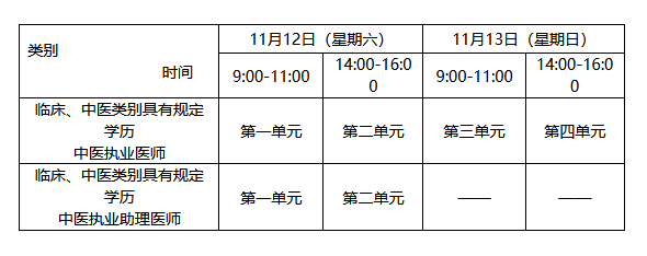 醫(yī)學(xué)綜合考試“一年兩試”試點第二次考試時間