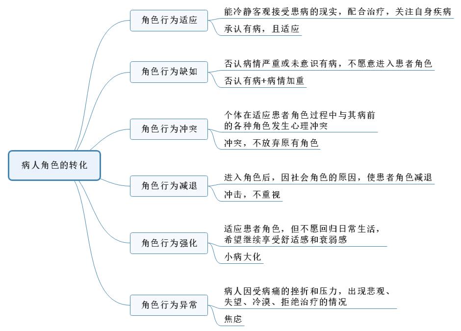 病人角色的轉(zhuǎn)化.jpg