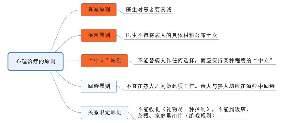 心理治療的原則.jpg