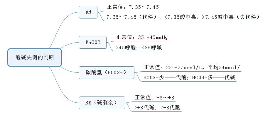 判斷酸堿失衡.jpg