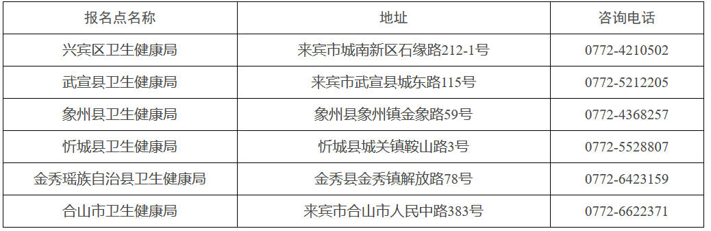 來賓臨床執(zhí)業(yè)醫(yī)師一年兩試