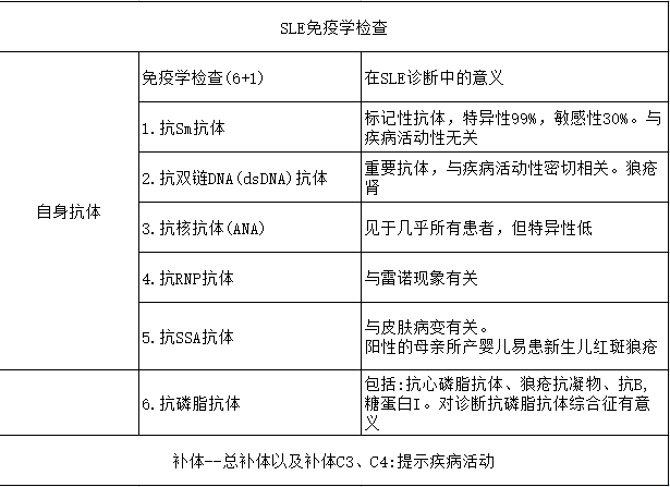 臨床執(zhí)業(yè)醫(yī)師考試高頻考點