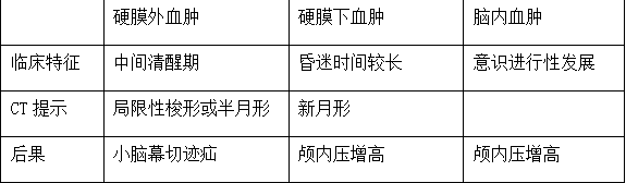 臨床執(zhí)業(yè)醫(yī)師神經(jīng)系統(tǒng)考試