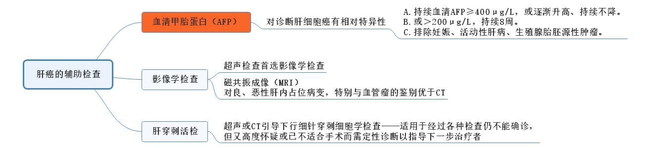 輔助檢查.jpg