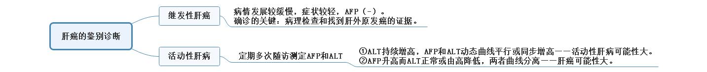 診斷與鑒別診斷.jpg