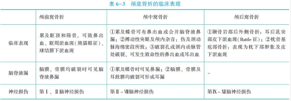 顱底骨折臨床表現(xiàn).jpg