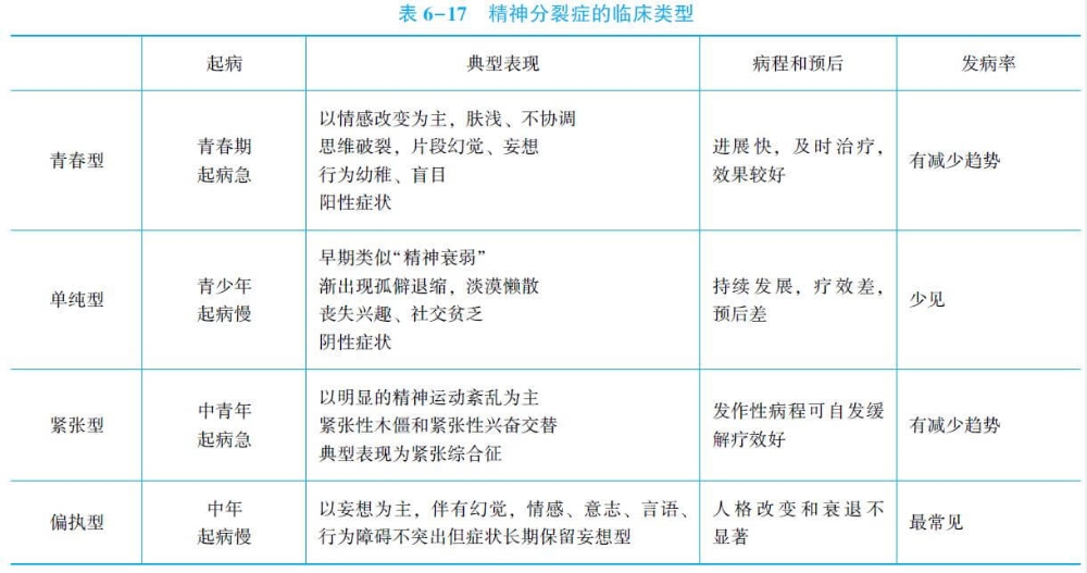 精神分裂癥臨床表現(xiàn).jpg