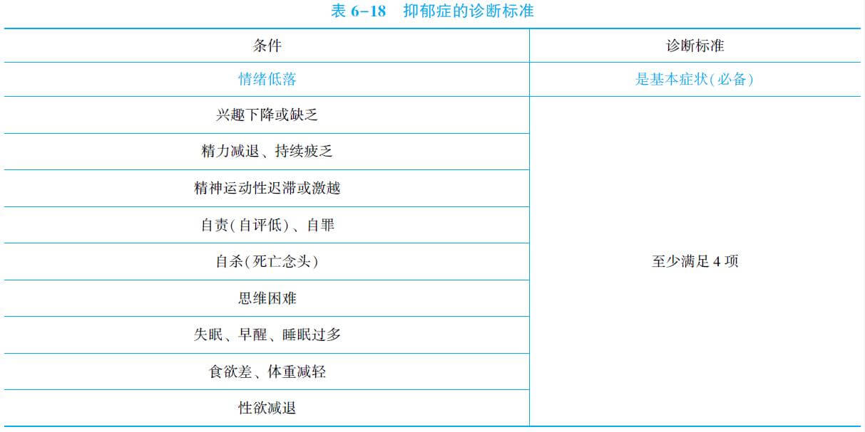 抑郁症诊断标准 jpg