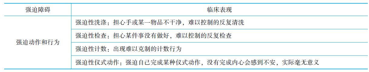 強(qiáng)迫癥的臨床表現(xiàn).jpg