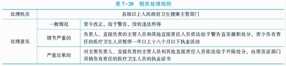 疾病预防控制机构、接种单位的法律责任.jpg