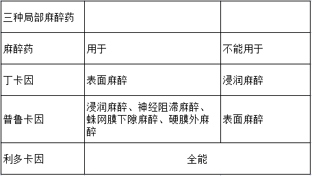 臨床執(zhí)業(yè)醫(yī)師藥理學試題