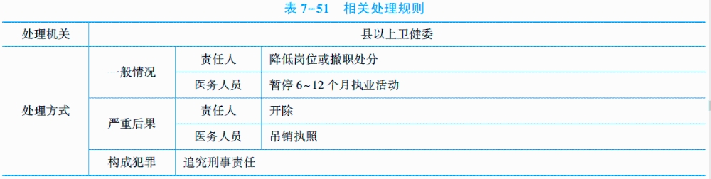 醫(yī)療機(jī)構(gòu)篡改、偽造、隱匿、毀滅病歷資料的法律責(zé)任.jpg