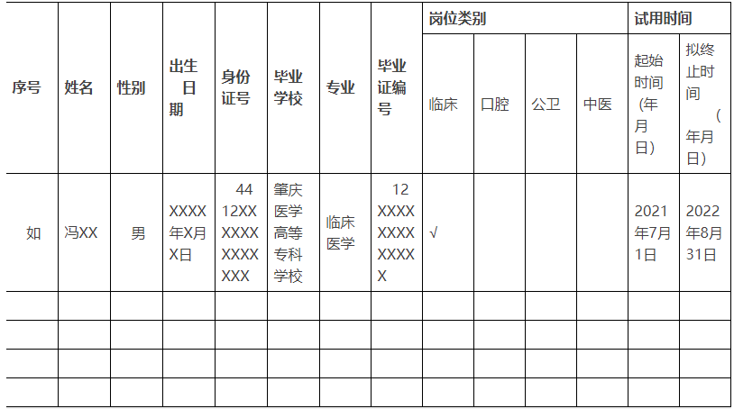 廣東省醫(yī)師資格考試報名人員試用備案匯總表.png