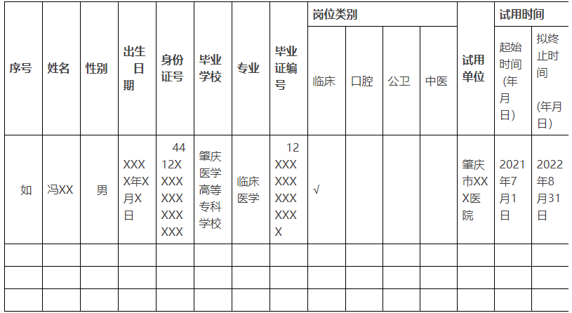 考點確認備案的試用人員名單匯總表.png