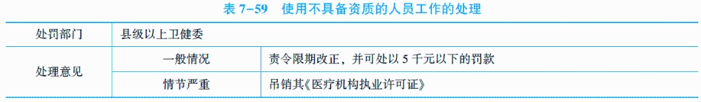 醫(yī)療機構(gòu)工作人員的處理.jpg