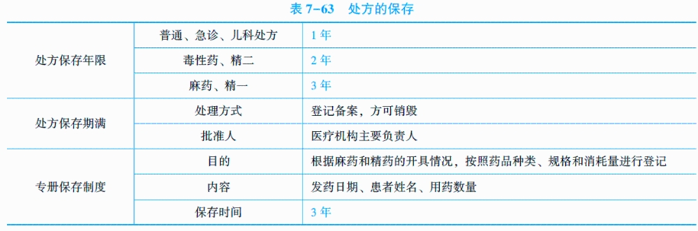 處方由調劑處方藥品的醫(yī)療機構妥善保存.jpg