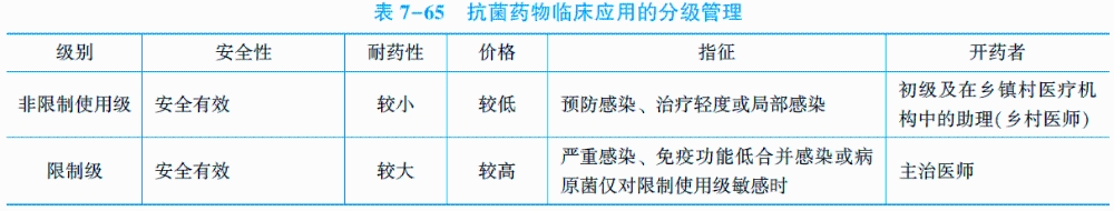 抗菌藥物臨床應(yīng)用的分級(jí)管理.jpg