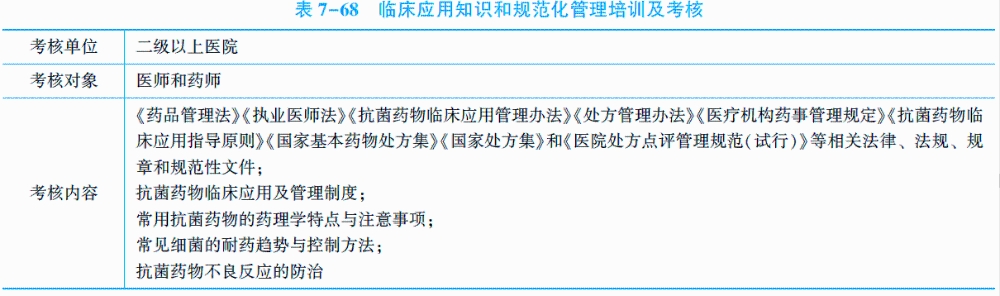 臨床應(yīng)用知識(shí)和規(guī)范化管理培訓(xùn)及考核.jpg