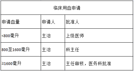 临床执业医师考试卫生法规