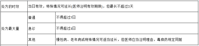 临床执业医师考试卫生法规