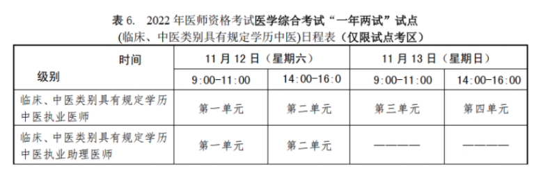 廣東2022年醫(yī)師資格考試醫(yī)學(xué)綜合考試“一年兩試”考試時間安排.png