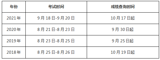 歷年臨床醫(yī)師筆試考試成績(jī)查詢時(shí)間.png