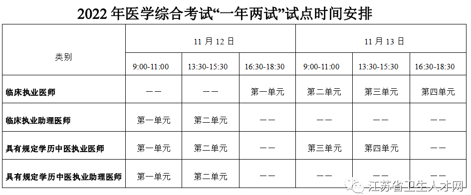 扬州临床执业医师考试报名条件