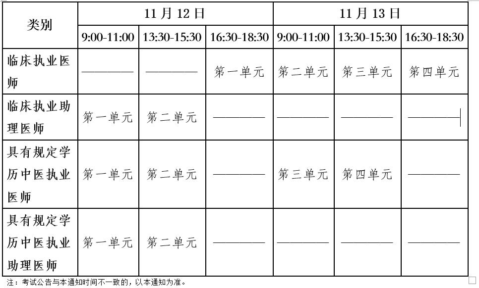 周口臨床助理醫(yī)師綜合考試一年兩試時間.jpg