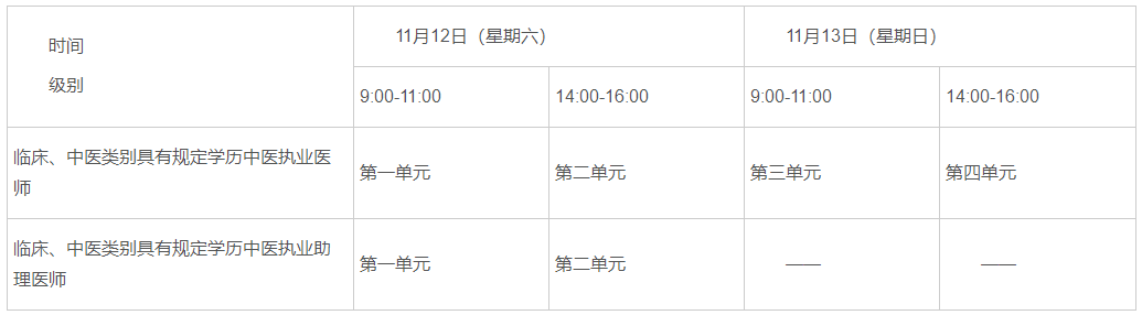 2022年臨床助理醫(yī)師綜合考試“一年兩試”試點(diǎn)時(shí)間安排.png