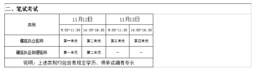 甘孜臨床助理醫(yī)師一年兩試