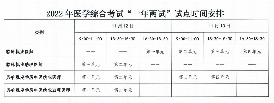 宝鸡临床执业医师考试时间