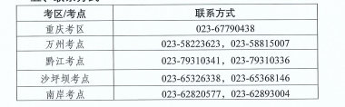 重庆考区2022临床助理医师考试一年两试考点联系方式.png