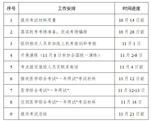 广东2022年临床助理医师综合考试“一年两试”试点考点考务工作安排.png