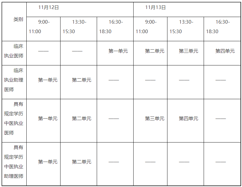 四川凉山2022年医师一年两试医学综合考试.png