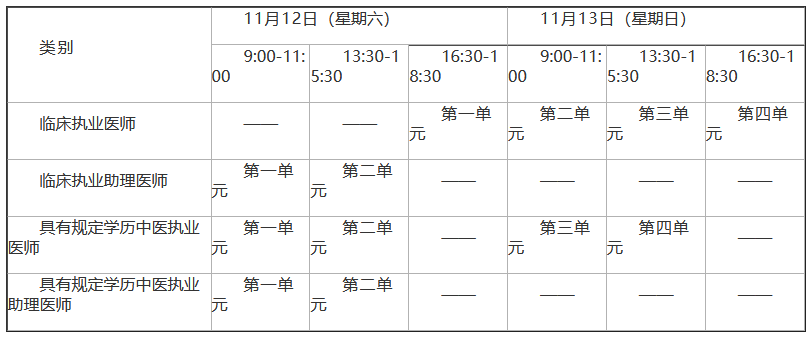 銅仁臨床執(zhí)業(yè)醫(yī)師考試報(bào)名