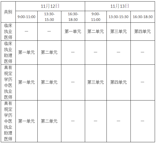 2022年醫(yī)學(xué)綜合考試“一年兩試”試點(diǎn)時(shí)間安排.png