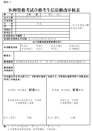 2022醫(yī)師資格考試合格考生信息修改審核表.png