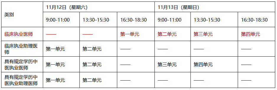 六盘水临床执业医师报名条件