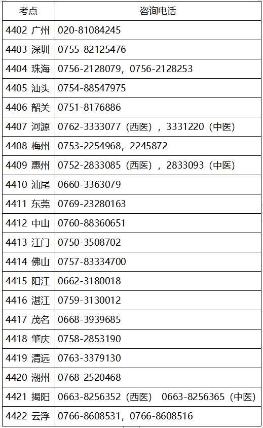 汕尾臨床助理醫(yī)師綜合考試二試.png