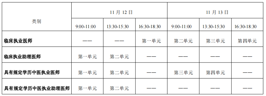 2022年醫(yī)學(xué)綜合考試“一年兩試”試點(diǎn)時(shí)間安排.png