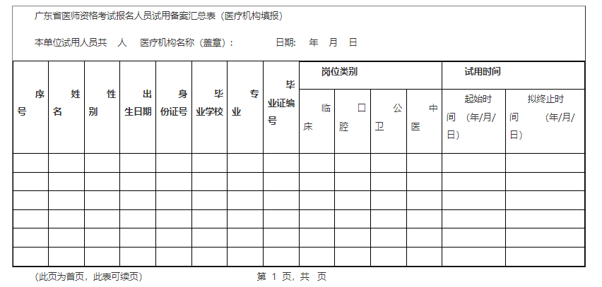 廣東省醫(yī)師資格考試報(bào)名人員試用備案匯總表（醫(yī)療機(jī)構(gòu)填報(bào)）.png