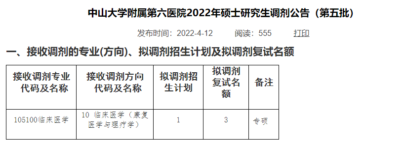 中山大學附屬第六醫(yī)院研究生調(diào)劑